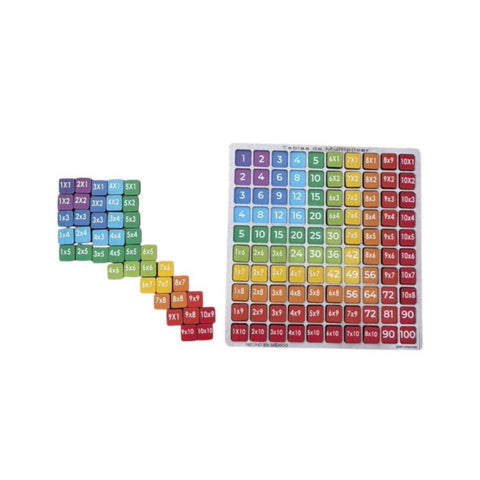 Rompecabezas De Tablas De Multiplicar
